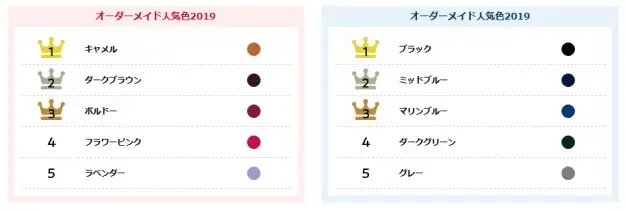 神田屋鞄製作所ランドセル色の人気ランキングを男の子＆女の子向けでランキング発表しています。