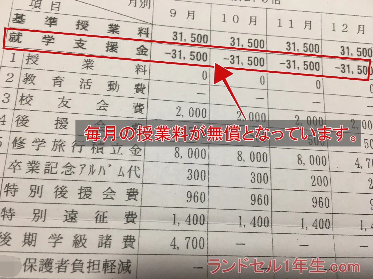 私立高校の教育無償化による就学支援金のおかげで授業料が実質無料となりました。