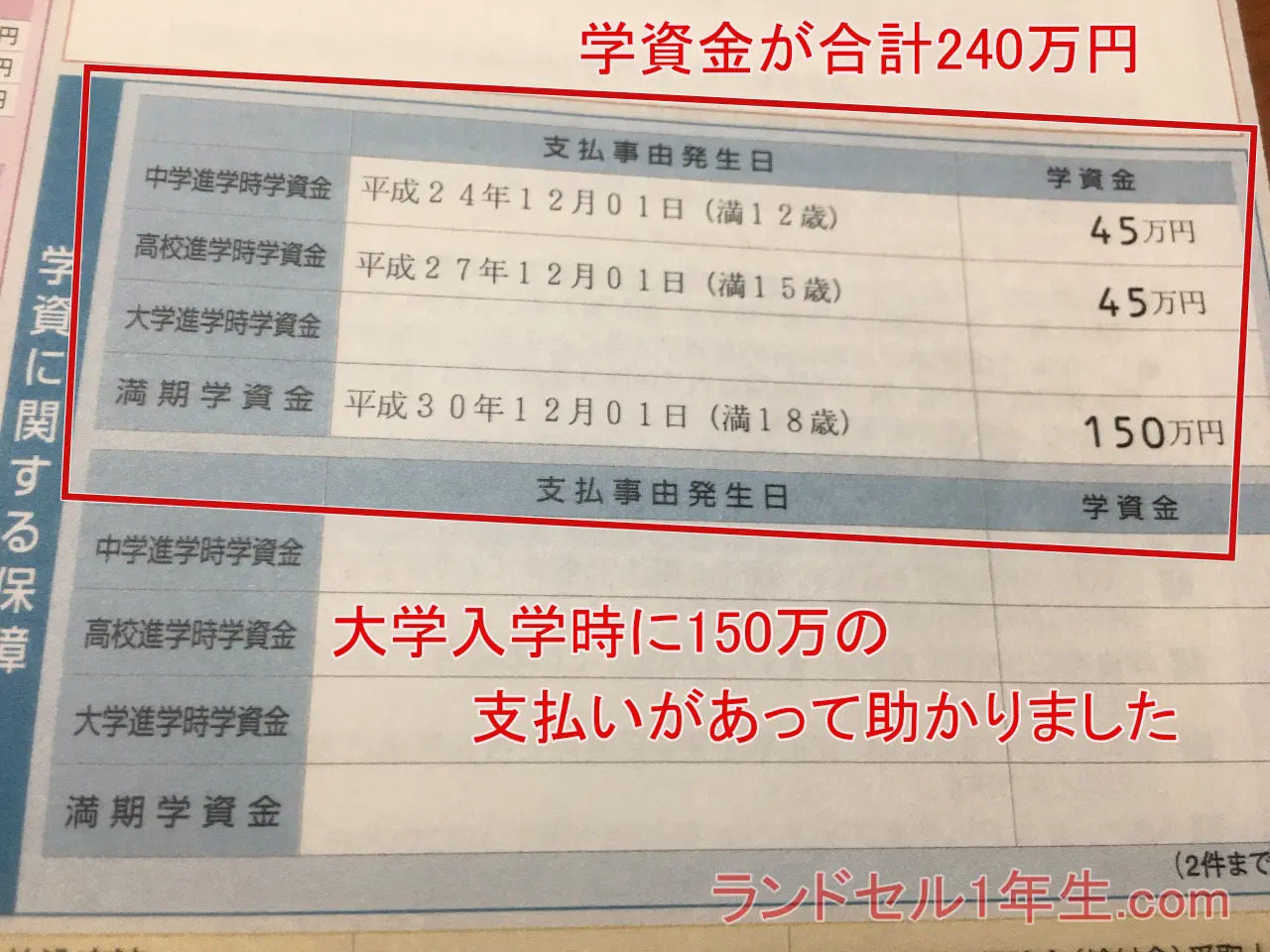 学資保険の支払いが総額で240万円もあって本当に助かりました。