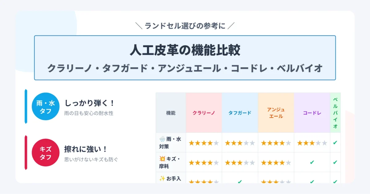 人工皮革の機能比較