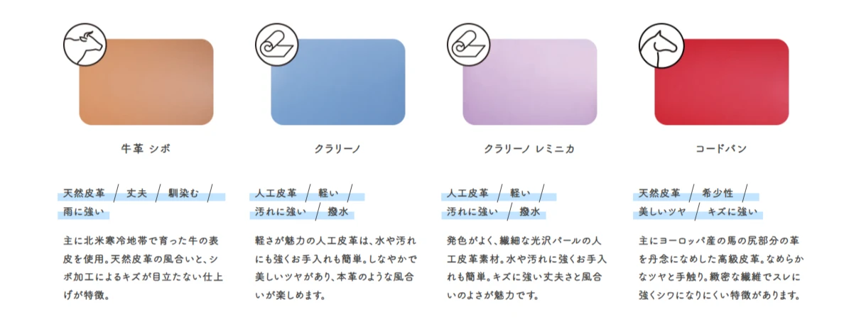 山形レザー、ランドセル素材の違い