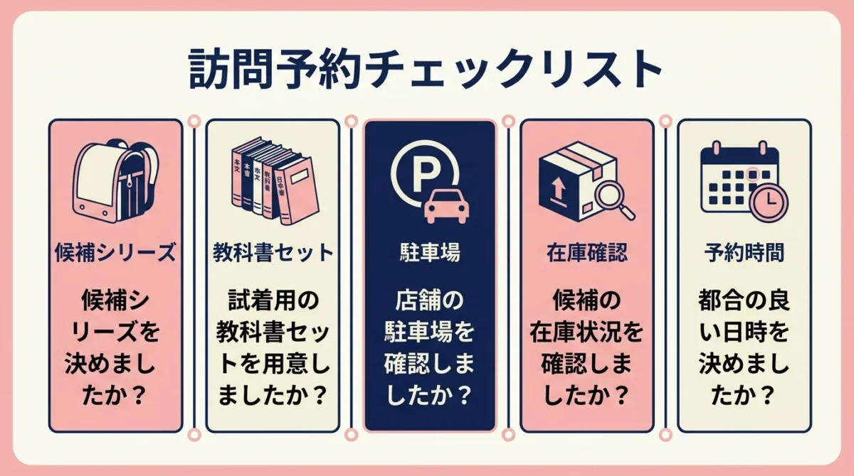 土屋鞄の店舗予約前に確認する項目をまとめた図解